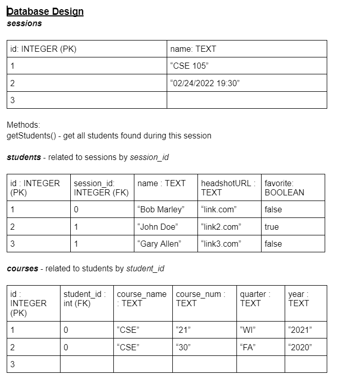 BoF Database Design